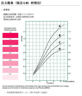 供應(yīng)大量批發(fā)富士感壓紙LW/LLW/LLLW/4LW - 中國安裝信息網(wǎng) 工業(yè)貿(mào)易的優(yōu)選平臺