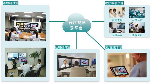 醫(yī)院應急指揮系統(tǒng)解決方案——東博視訊視訊系統(tǒng)