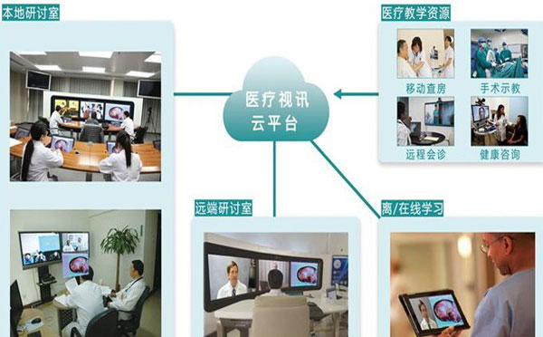 遠程醫(yī)療會診系統(tǒng) 重新定義未來看病方式