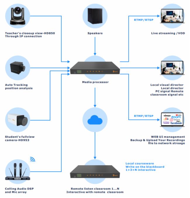 InfoComm Asia 2023 銳取國際再出發(fā)，助力政企視訊智慧轉型