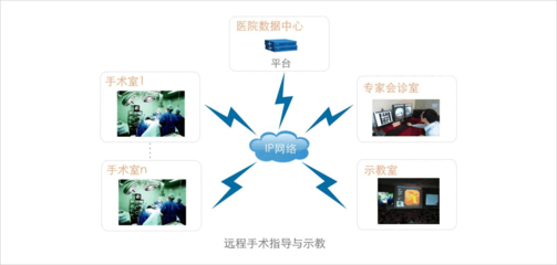 科達醫(yī)療“云”視訊系統(tǒng)解決方案 重塑醫(yī)療視訊新生態(tài)