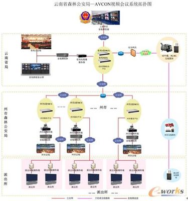 云南森林公安升級布控 華平視訊系統(tǒng)助力智慧生態(tài)保護
