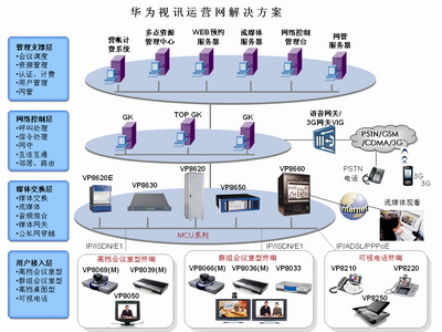 華為視訊運營網(wǎng)解決方案 構建高效協(xié)同的視訊系統(tǒng)
