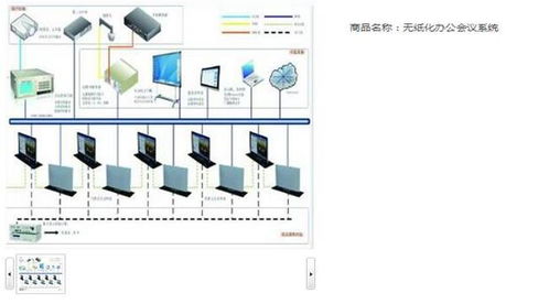 無紙化會議系統(tǒng)的作用與焦作部署實踐 南京唯美視訊方案解析